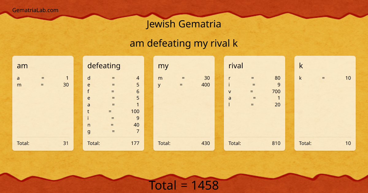 am defeating my rival k in jewish Gematria